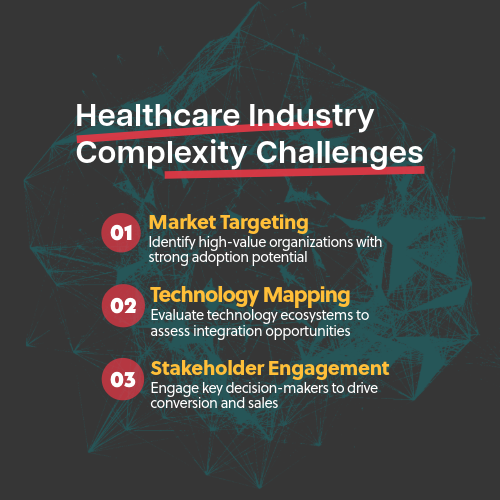 Successful Strategies for Overcoming Healthcare’s Competitive Complexity